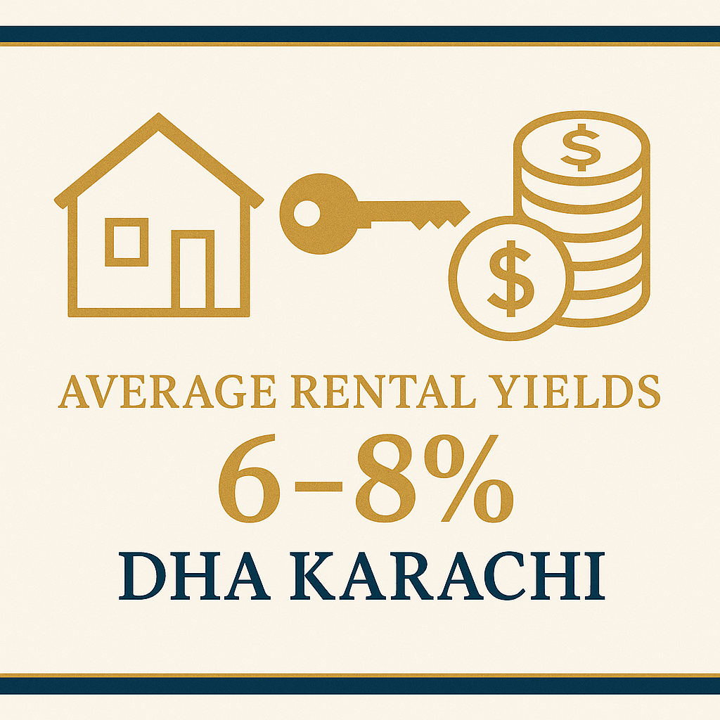 DHA Karachi property investment rental yield analysis